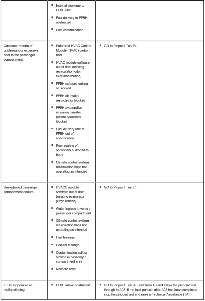 Auxiliary Climate Control